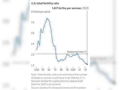 The Boob Policy